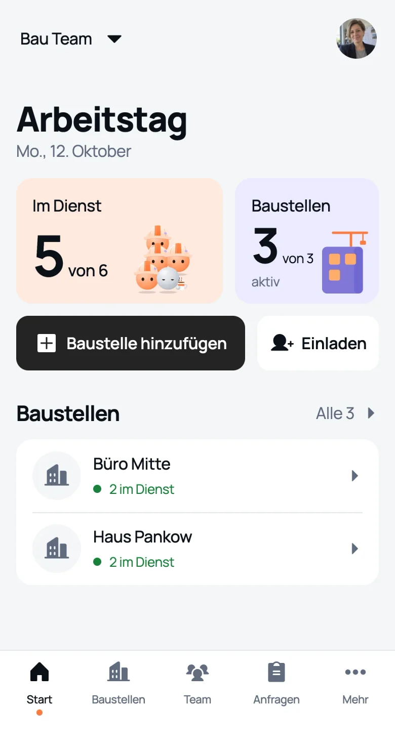 Startseite der Leitung in We Do: 5 von 6 in der Schicht, aktive Baustellen und wie viele Leute auf jeder sind