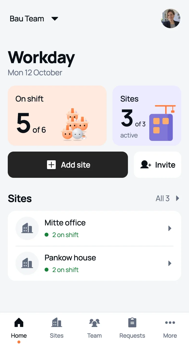 Manager’s home screen in We Do: 5 of 6 on shift, active sites and how many people are on each
