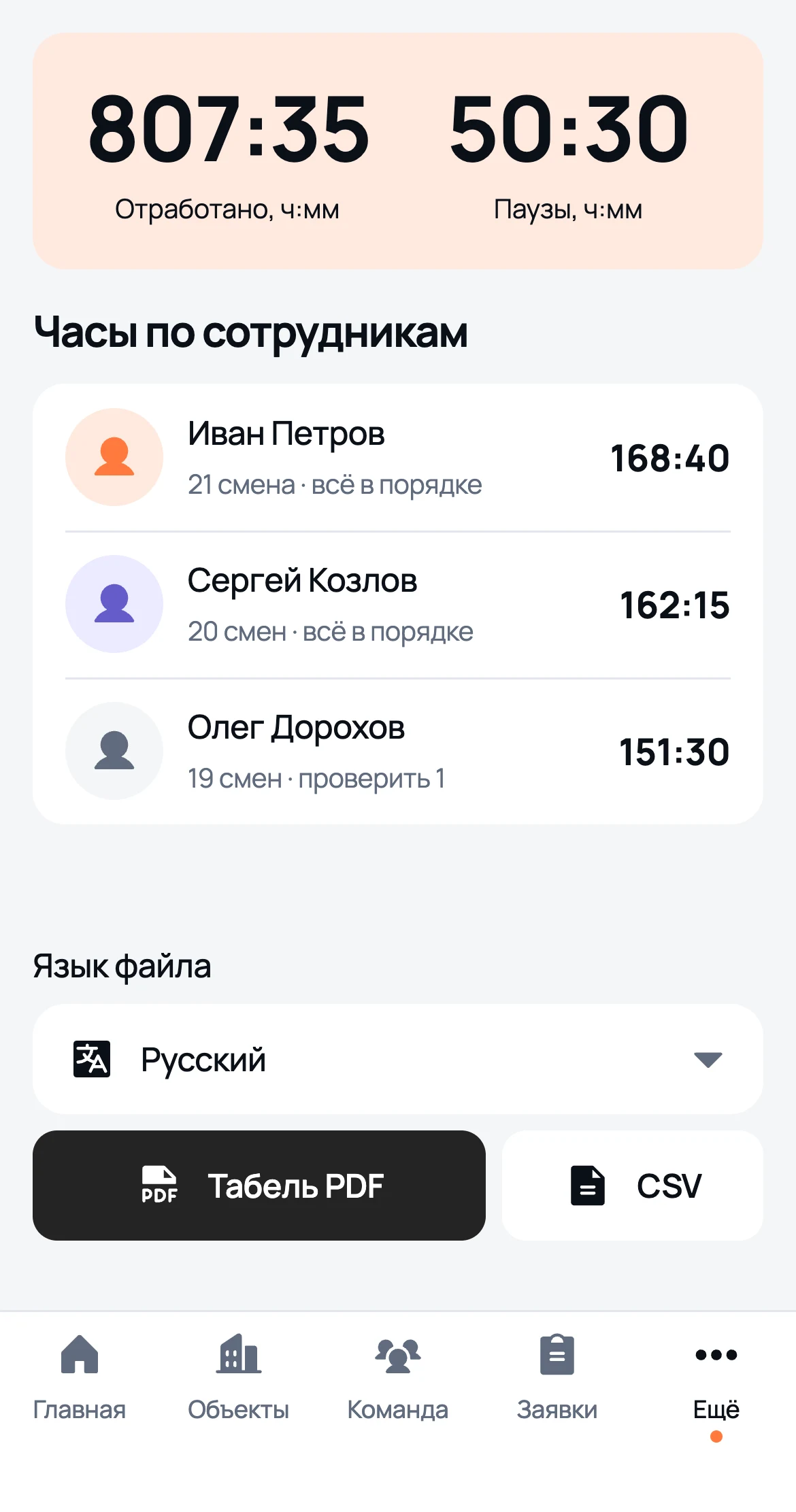Табель команды за сентябрь в We Do: отработано 807:35, паузы 50:30, часы по каждому сотруднику